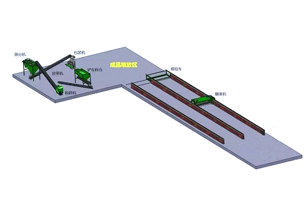 投資購買一套年產1萬噸豬糞有機肥生產線設備下來需要多少錢?(圖2) 豬糞有機肥粉狀生產線規劃圖